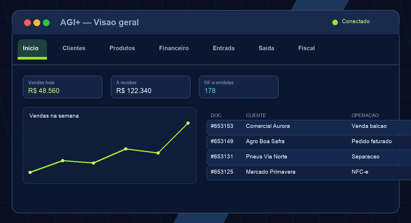 Painel redesenhado do AGI+ com dados fictícios